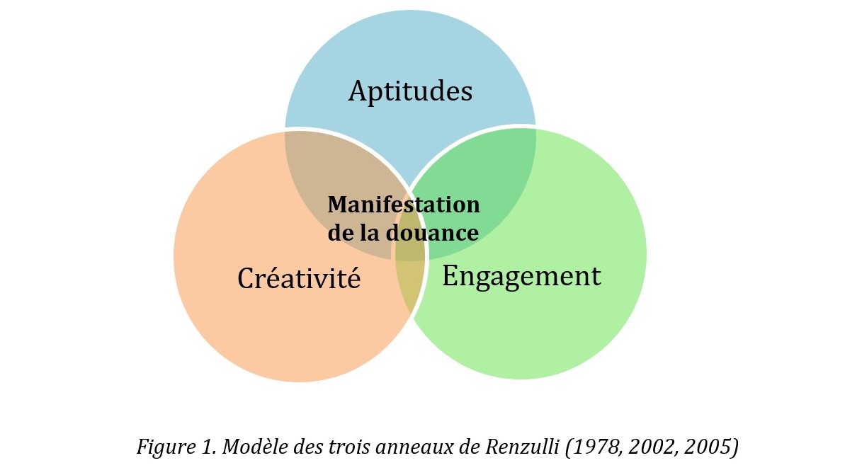 Douance Haut potentiel Clinique de Psychologie TDAH Montérégie Douance Haut potentiel Clinique de Psychologie TDAH Montérégie