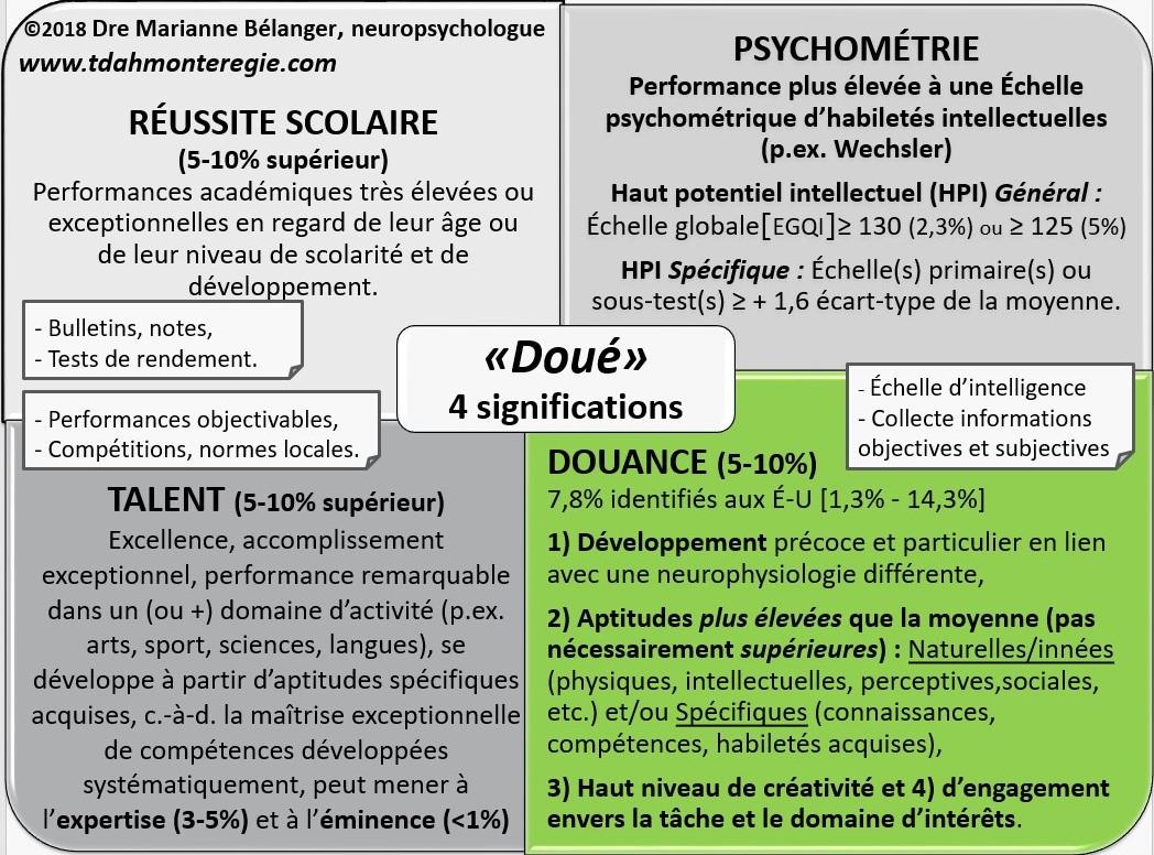 Douance | Haut potentiel | Clinique de Psychologie TDAH Montérégie